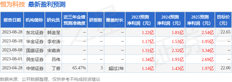 恒为科技：9月7日召开业绩说明会，投资者参与