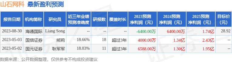 山石网科：9月7日召开业绩说明会，上证路演中心线上交流参与