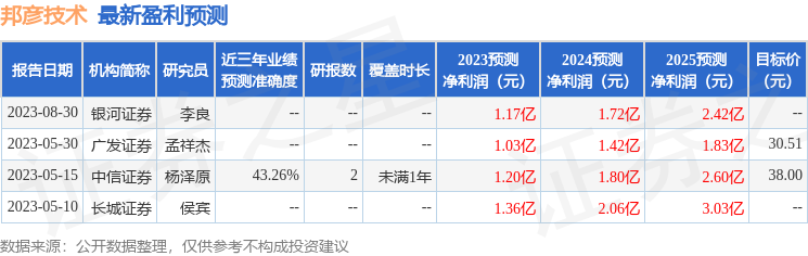 邦彦技术：国联证券投资者于9月7日调研我司