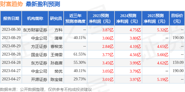 财富趋势：9月6日接受机构调研，包括知名机构彤源投资的多家机构参与