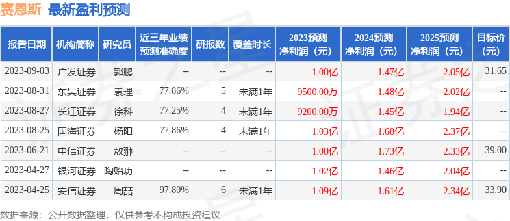 赛恩斯：国海证券、信达澳亚等多家机构于9月6日调研我司