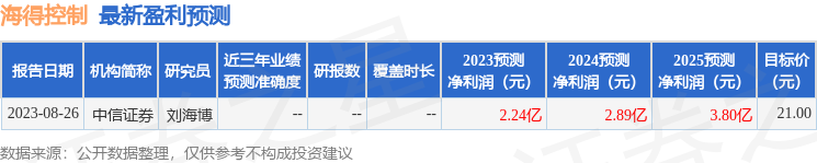 海得控制：9月7日召开业绩说明会，投资者参与