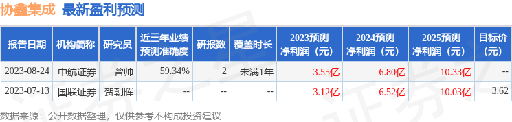 协鑫集成：9月7日召开业绩说明会，投资者参与