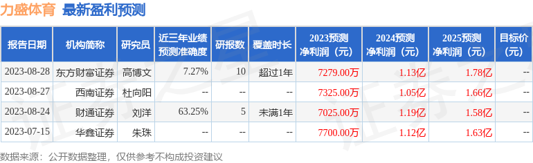 力盛体育：9月7日召开业绩说明会，投资者参与