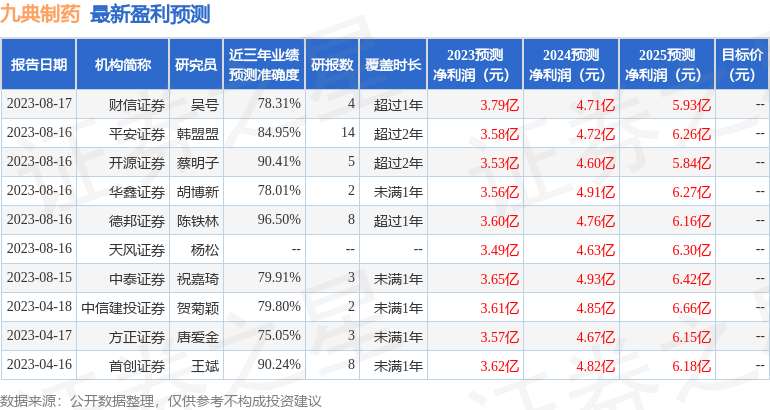 九典制药：方正证券投资者于9月7日调研我司