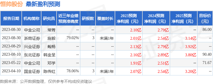 恒帅股份：9月7日接受机构调研，申万宏源、明世伙伴等多家机构参与