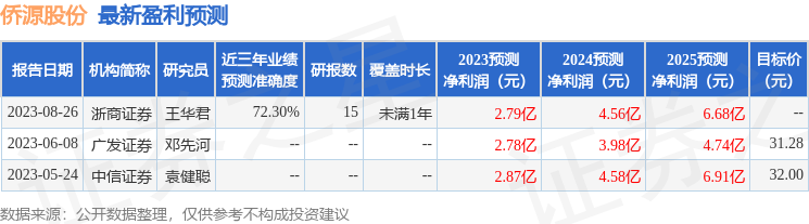 侨源股份：9月7日召开业绩说明会，投资者参与