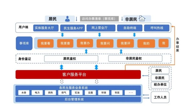 解决方案 | 法大大电子签让公共事业服务更便捷