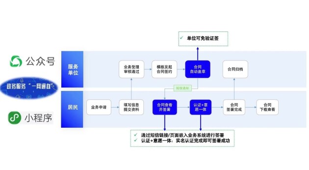 解决方案 