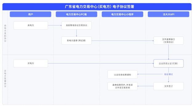 解决方案 