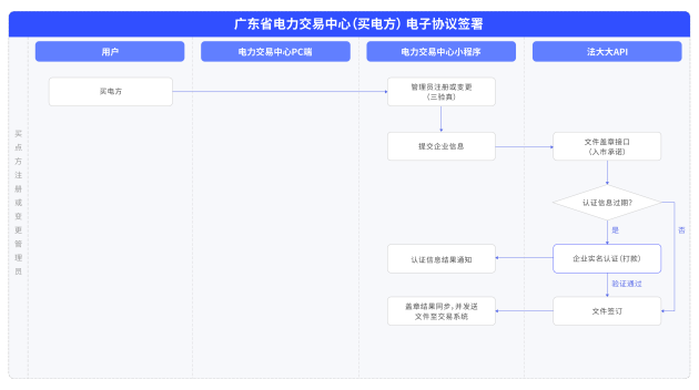 解决方案 