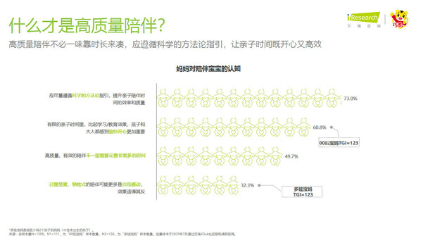 巧虎联合艾瑞咨询发布《2023年中国婴幼儿早教消费洞察》报告