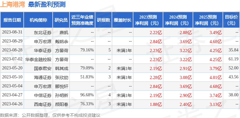 上海港湾：9月6日接受机构调研，东北证券参与