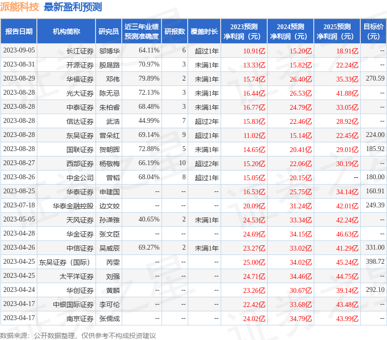 派能科技：9月8日召开业绩说明会，投资者参与