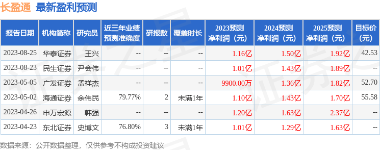 长盈通：9月8日召开业绩说明会，投资者参与