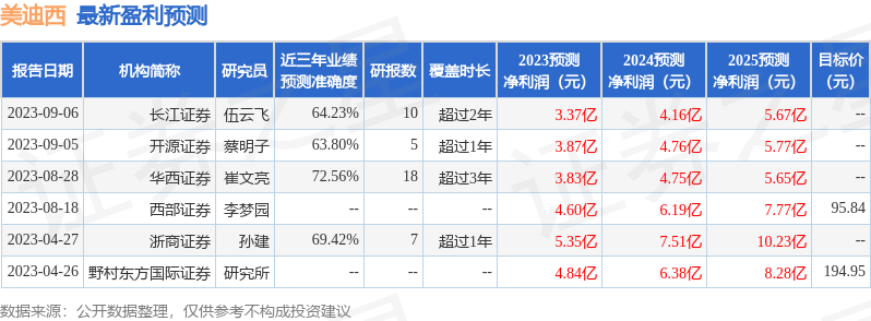 美迪西：9月7日召开业绩说明会，投资者参与