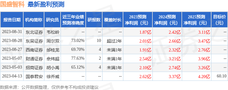 国盛智科：8月27日组织现场参观活动，包括知名机构聚鸣投资，正圆投资的多家机构参与