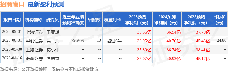 招商港口：9月8日召开业绩说明会，投资者参与