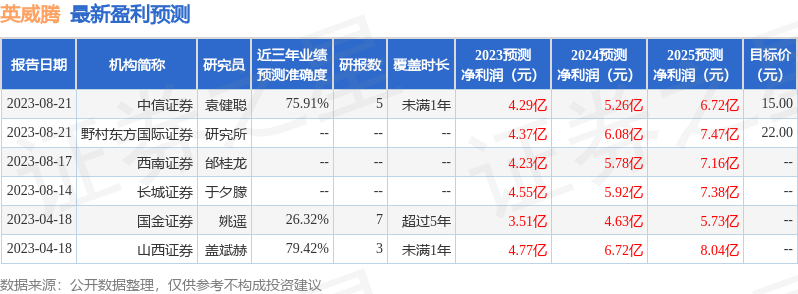 英威腾：9月6日接受机构调研，华福证券参与