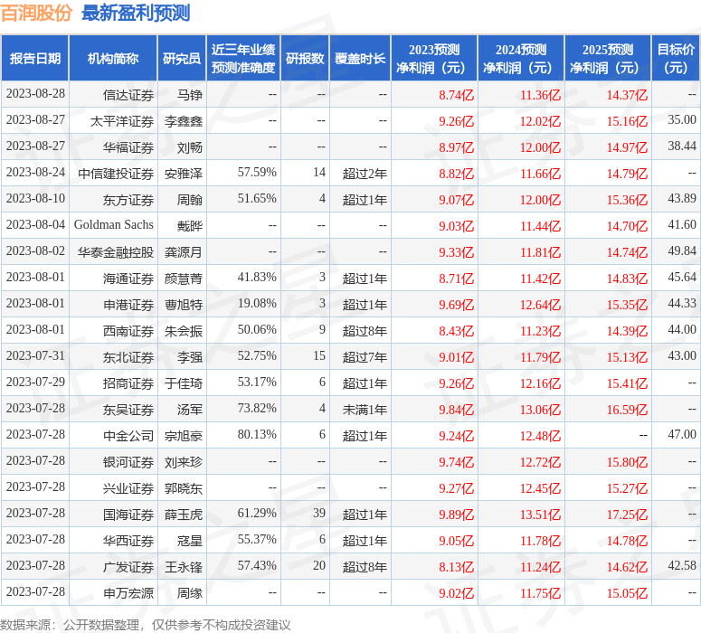 百润股份：9月7日召开业绩说明会，投资者参与