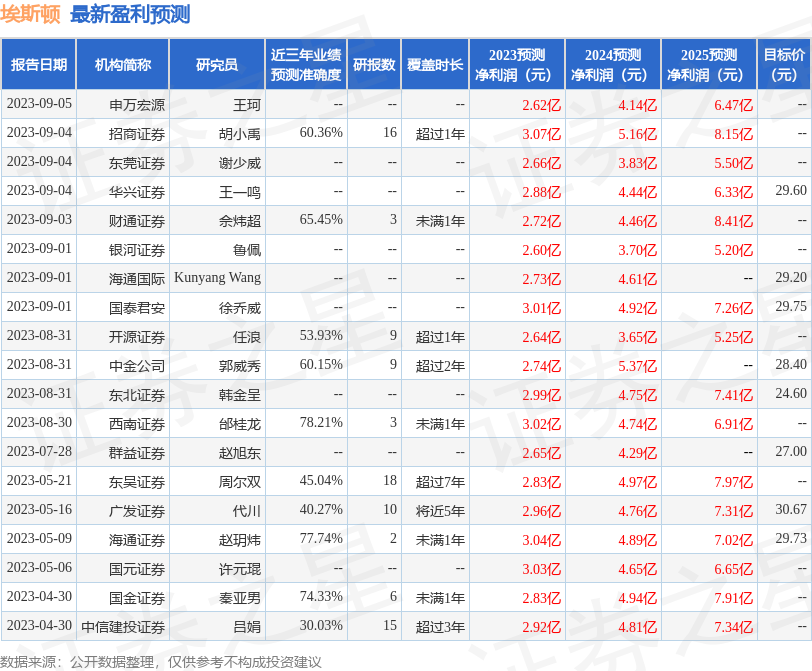 埃斯顿：9月7日召开业绩说明会，投资者参与