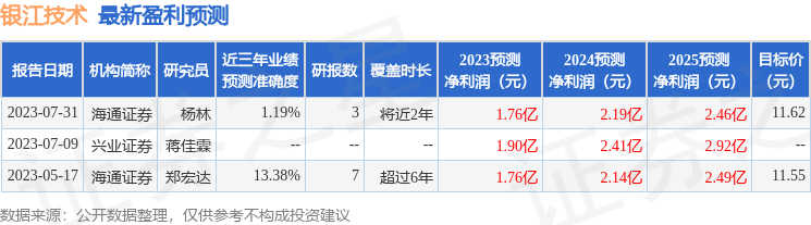 银江技术：9月8日接受机构调研，包括知名机构石锋资产的多家机构参与