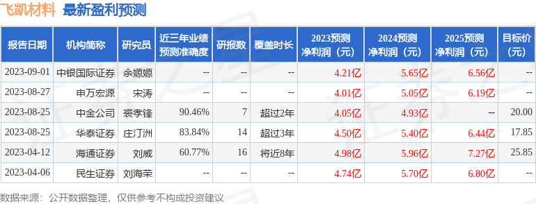 飞凯材料：9月7日召开业绩说明会，投资者参与