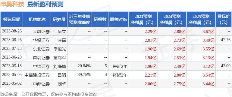 申昊科技：9月8日召开业绩说明会，投资者参与