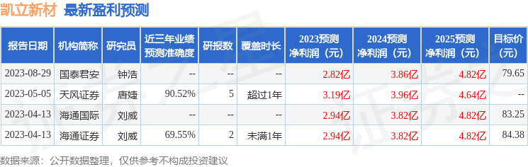 凯立新材：9月8日召开业绩说明会，投资者参与