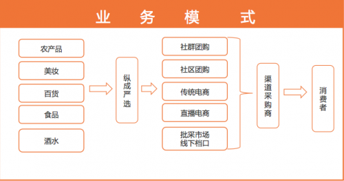 上海纵成信息技术有限公司整合上游实力供应商链接下游私域全渠道