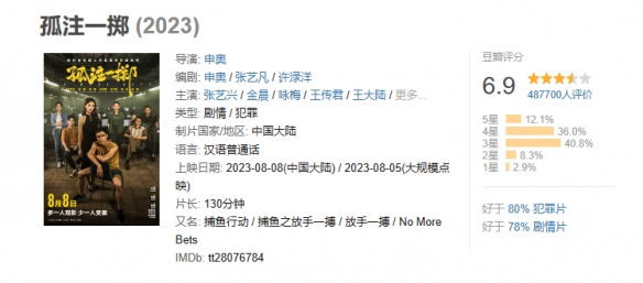 2023年9月总票房破10亿元！电影《奥本海默》居榜首