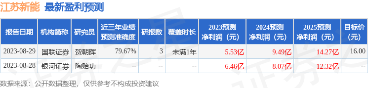 江苏新能：9月11日召开业绩说明会，投资者参与