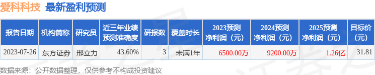 爱科科技：9月4日组织现场参观活动，东方证券、华鑫证券等多家机构参与