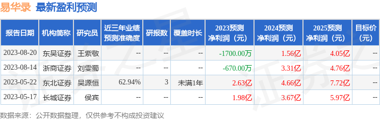 易华录：9月10日投资者关系活动记录，包括知名机构景林资产，盘京投资，盈峰资本的多家机构参与