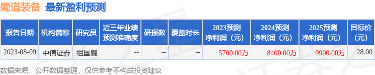 蜀道装备：9月11日接受机构调研，包括知名机构聚鸣投资的多家机构参与