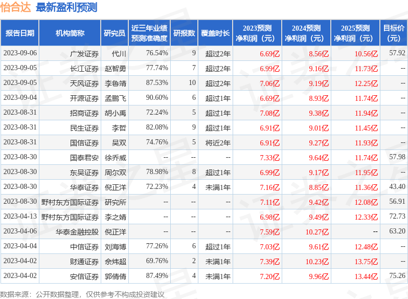 怡合达：9月5日接受机构调研，Fuh Hwa Securities Investment Trust、Gic等多家机构参与