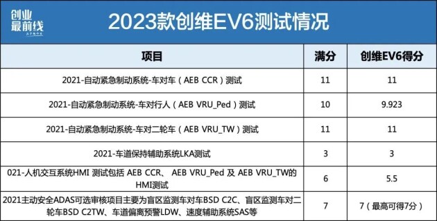 毫米波雷达头号玩家崭露头角，目标感知刷到极致，助战亚运会，引领新智驾