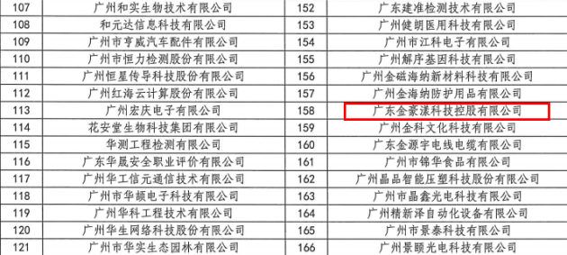 广东金豪漾科技控股有限公司成功入选广州市“专精特新”民营企业扶优计划培育企业（第三批）