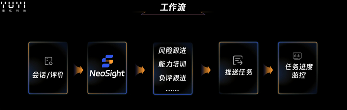 语忆科技举办 2023 年新品发布会，打造数字化电商发展新思路