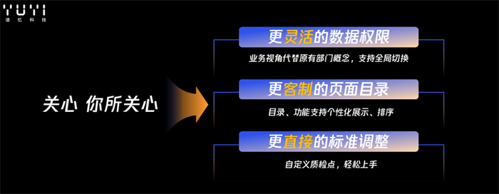 语忆科技举办 2023 年新品发布会，打造数字化电商发展新思路