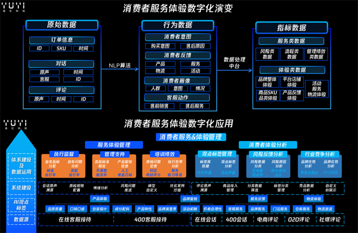 语忆科技举办 2023 年新品发布会，打造数字化电商发展新思路