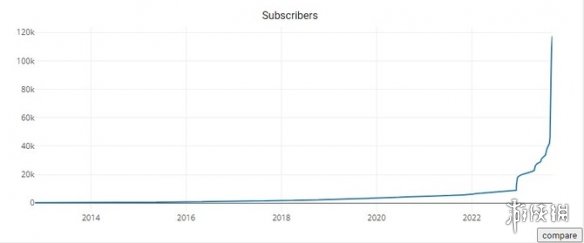 恐怖如斯！《装甲核心6》Reddit专栏用户数暴涨14倍！