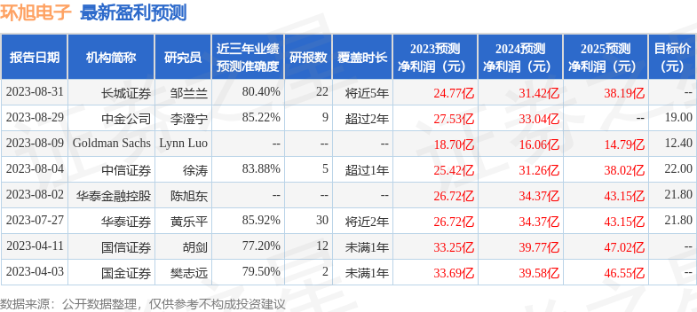 环旭电子：9月8日召开业绩说明会，其他机构参与