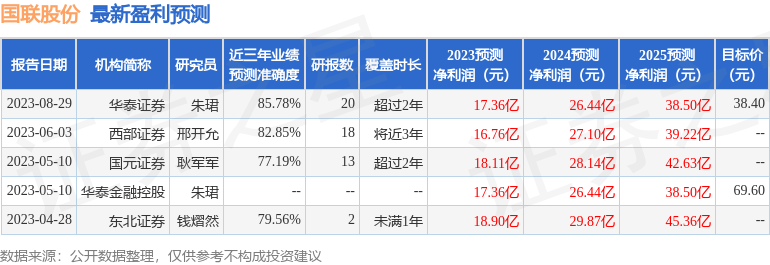 国联股份：9月11日召开业绩说明会，投资者参与