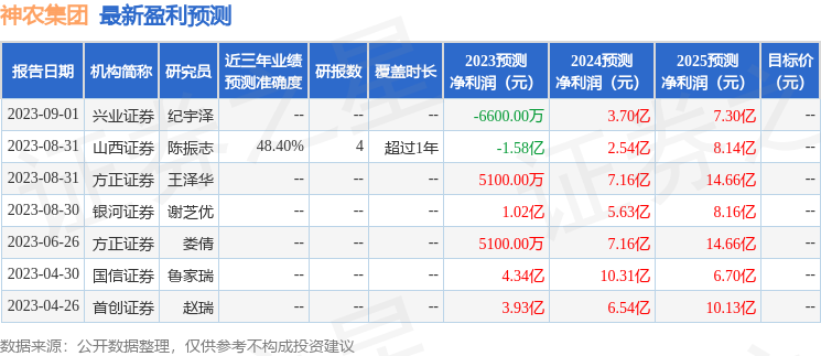 神农集团：9月12日召开业绩说明会，投资者参与