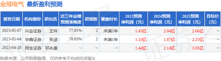 金冠电气：富国基金投资者于9月11日调研我司