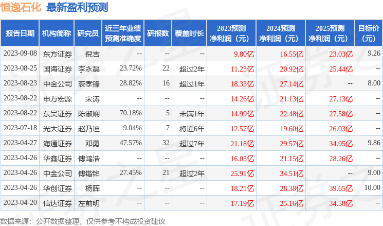 恒逸石化：9月11日召开业绩说明会，投资者参与