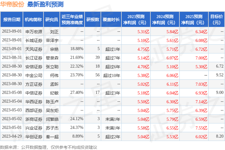 华帝股份：长江证券、中欧基金等多家机构于9月12日调研我司