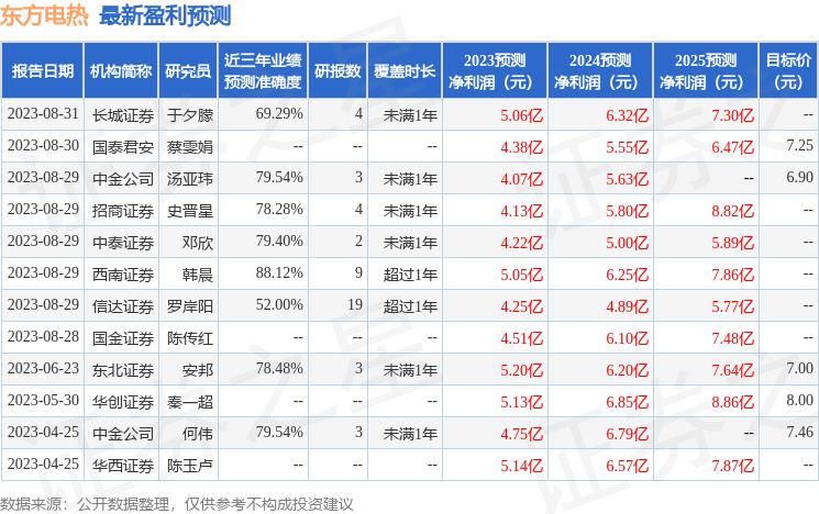 东方电热：9月11日接受机构调研，中银基金、工银国际等多家机构参与