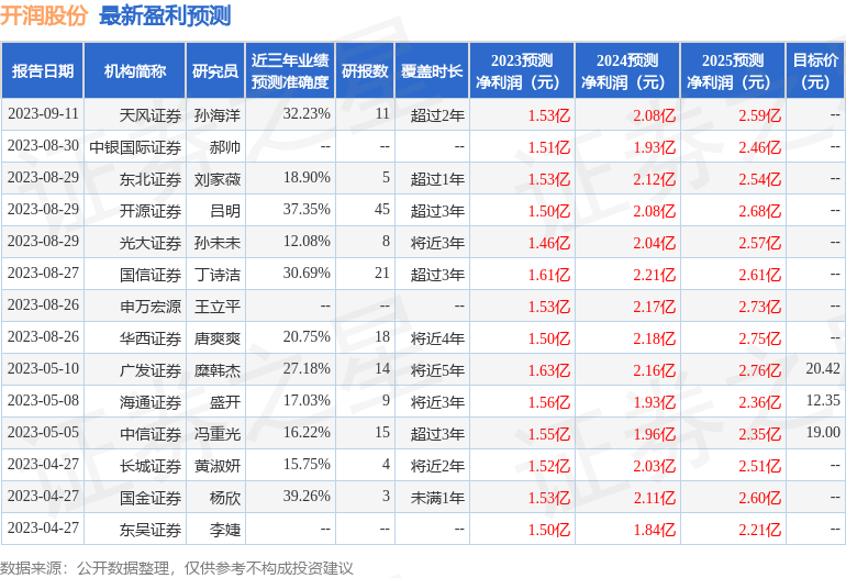 开润股份：9月12日召开业绩说明会，投资者参与